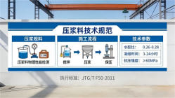 琼海本地工厂讲解：说一遍公路压浆料和铁路压浆料的区别