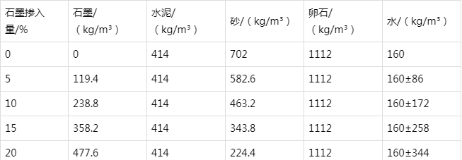 琼海防静电水泥砂浆怎么做(附配比及施工方法)